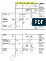 Analisis Kekerapan Tajuk Sejarah SPM