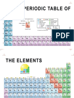 Periodic Table Of: Li Be