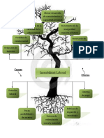 Arbol Del Problema Inestabilidad Laboral