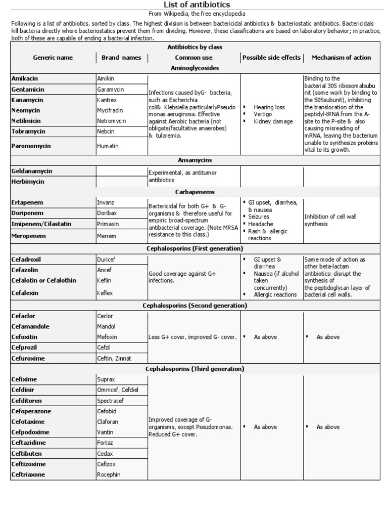Antibiotics Overview and Classifications | PDF | Antibiotics | Biocides