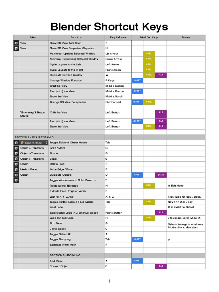 Blender Keyboard Shortcuts PDF | PDF | Control Key | Drag (Physics)