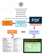 Fundamento Conceptual