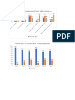 Tableau Croisé Dirigeants