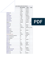 Entalpía de Formación Estándar