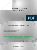 Modelo de Negocioación Harvard