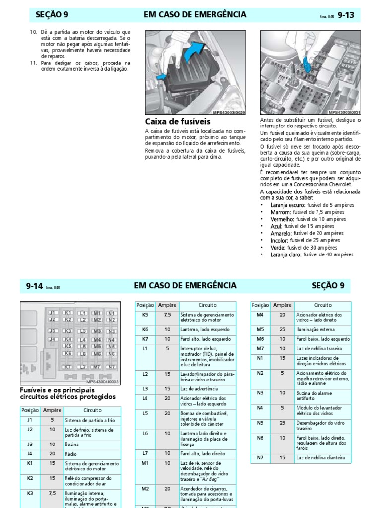Esquema da Caixa de Fusíveis Corsa | PDF | Fusível (elétrico) | Bens ...