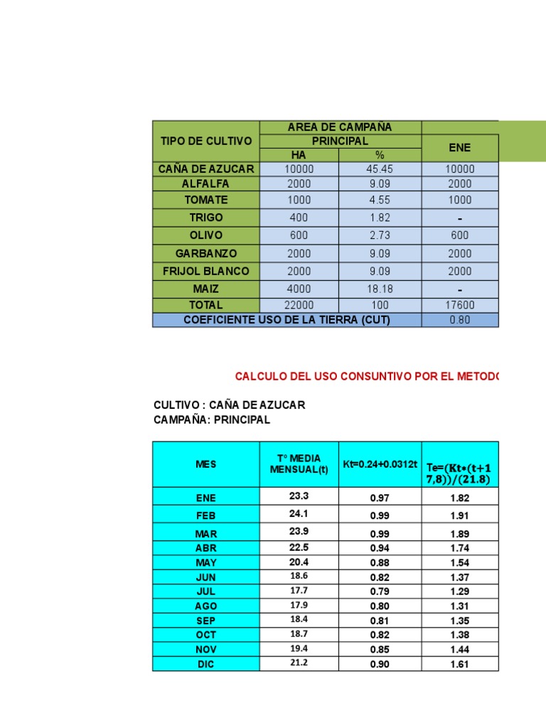 Análisis del uso consuntivo de agua y demanda hídrica mensual para ...