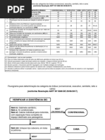 Classificacao Onibus