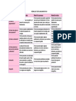 Rúbrica de Texto Argumentativo