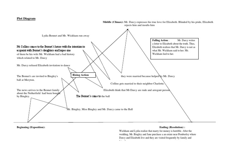 plot-structure-mr-darcy-pride-and-prejudice