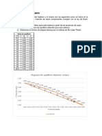 Diagramas de Equilibrio