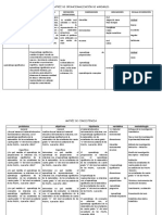 Matríz de Operacionalización de Variables