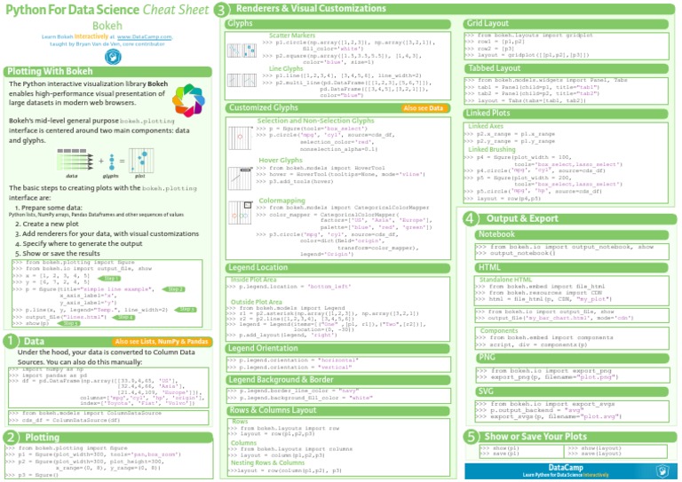 Bokeh Cheat Sheet | PDF | Software | Areas Of Computer Science