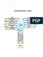 Diagram Konteks