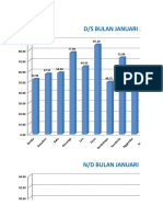 Grafik Gizi