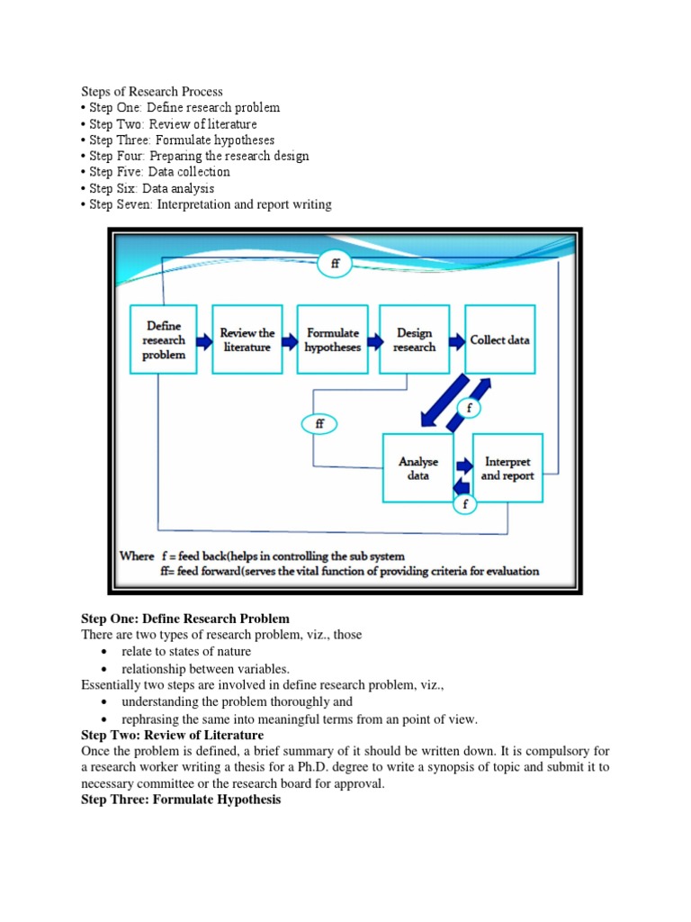 Seven Steps of the Research Process | PDF
