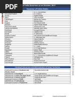 List of India Governors As On October, 2017