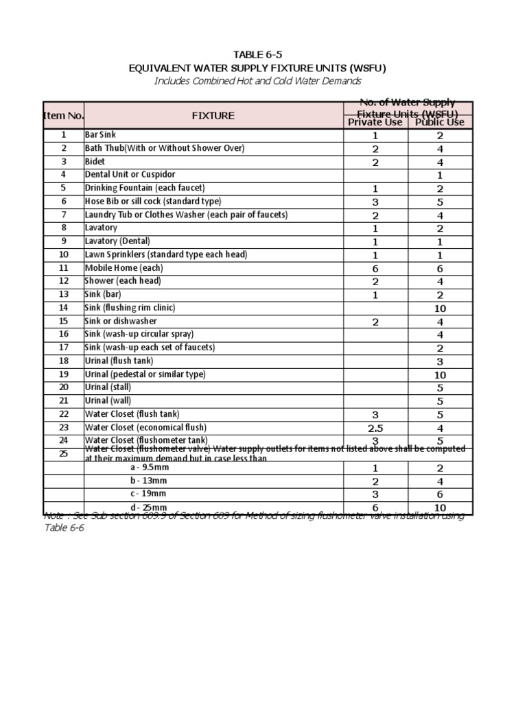 Table Equivalent Water Supply Fixture Units(WSFU).xlsx Tap (Valve