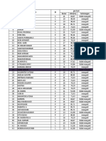 No Nama JK Pre Test Benar Nilai (%) Keterangan