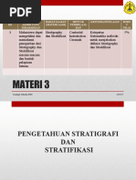 Download 3 Stratigraphy Dan Stratifikasi by Anonymous NYo0VeOl2 SN363530174 doc pdf