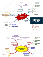 Mindmap MK