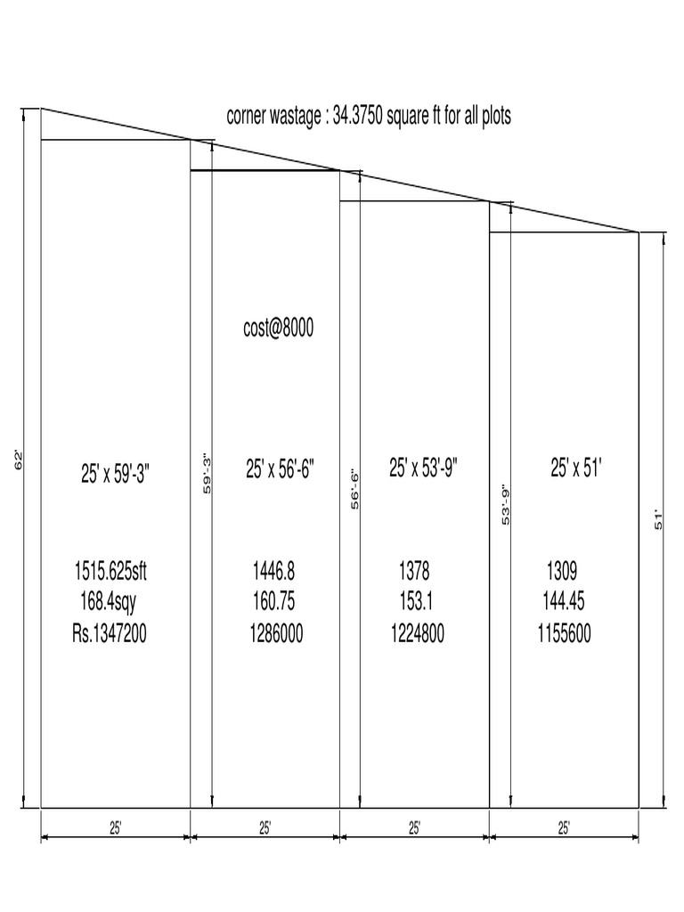 Property Size and Cost Analysis | PDF