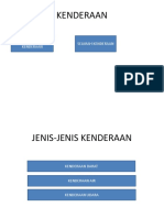 JENIS-JENIS KENDERAAN