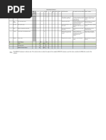 BMS IO Summary