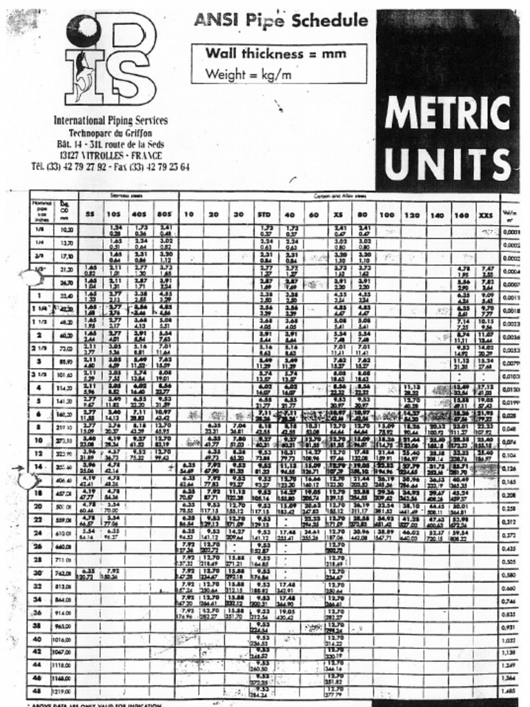 Ansi Pipe Schedule PDF