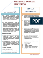 Ventajas Comparativas y Ventajas Comeptitivas