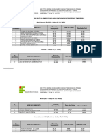 Resultado Final Do Edital 147_2011