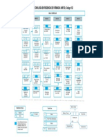 TECNOLOGÍA EN REGENCIA DE FARMACIA - Malla Curricular Septiembre PDF