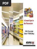A Sweet Spot in the Recession - KSA Chocolate Sales YTD09
