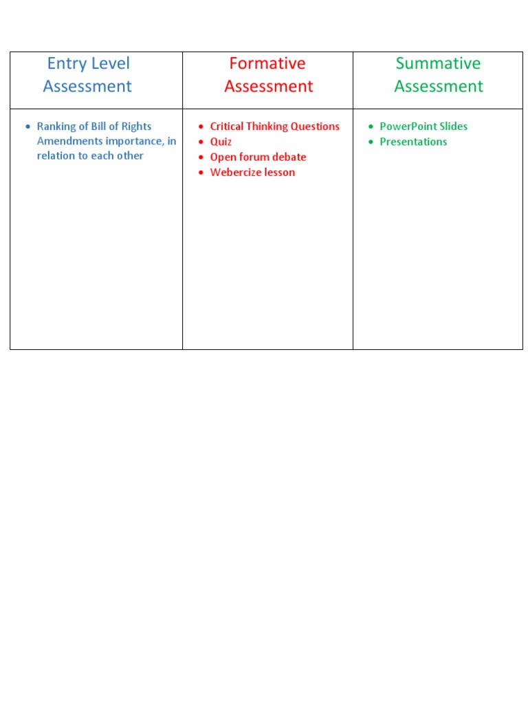 Assessment Plan Pdf