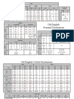 Old English Declensions