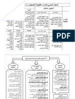 خطاطات دروس التاريخ والجغرافيا السنة الأولى بكالوريا شعبة العلوم التجريبية PDF