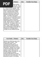 Student Profile Template Guide | PDF | Pedagogy | Cognition