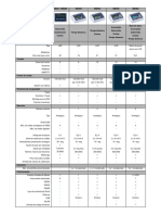 Tablas Comparativas