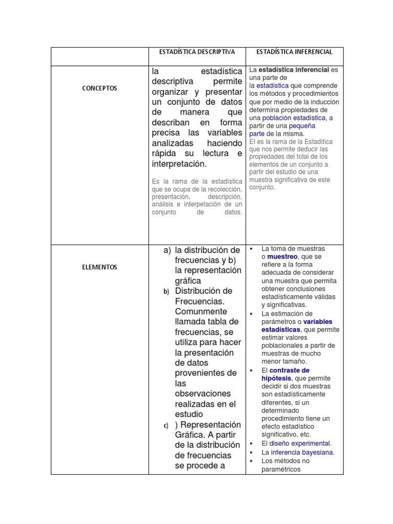 Cuadro Comparativo Prueba de hipótesis estadísticas
