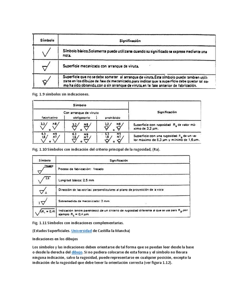 Simbolos de Rectificado