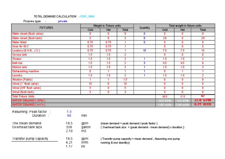 Water Demand.xls Gallon Domestic Implements