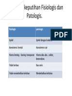 Perbedaan Keputihan Fisiologis dan Patologis