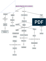 Mapa1-Aparato Digestivo de Los Animales