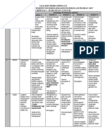 Analisis Perbandingan Karangan 2017