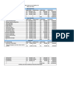 Contoh RAB Dan Jadwal Survei