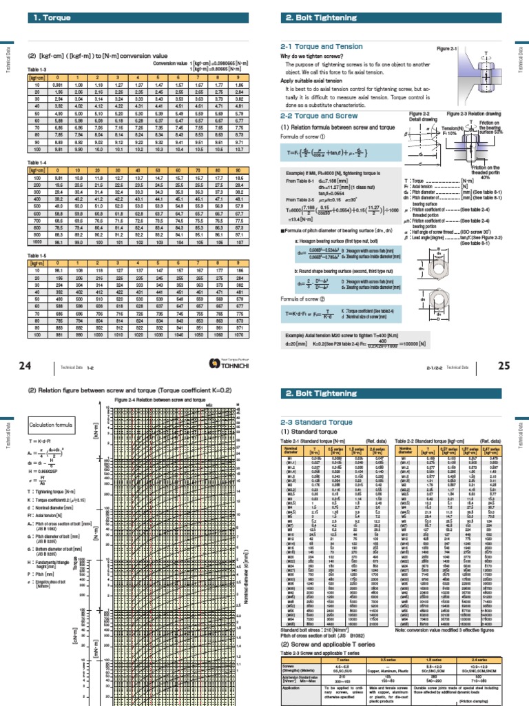 Torque and Tension Conversion Guide | PDF | Screw | Nut (Hardware)