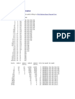 Subnet Mask Information