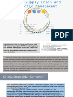 SCM Strategy Fit