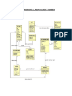 Uml Diagrams for Hospital Management System