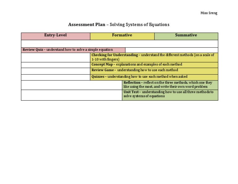 Systems of Equations Assessment Plan | PDF | Teaching Methods & Materials